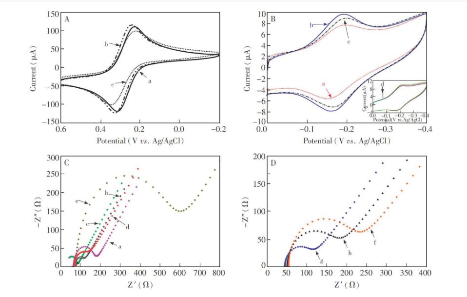 不同稳定剂对金纳米棒稳定性和光热分析的影响