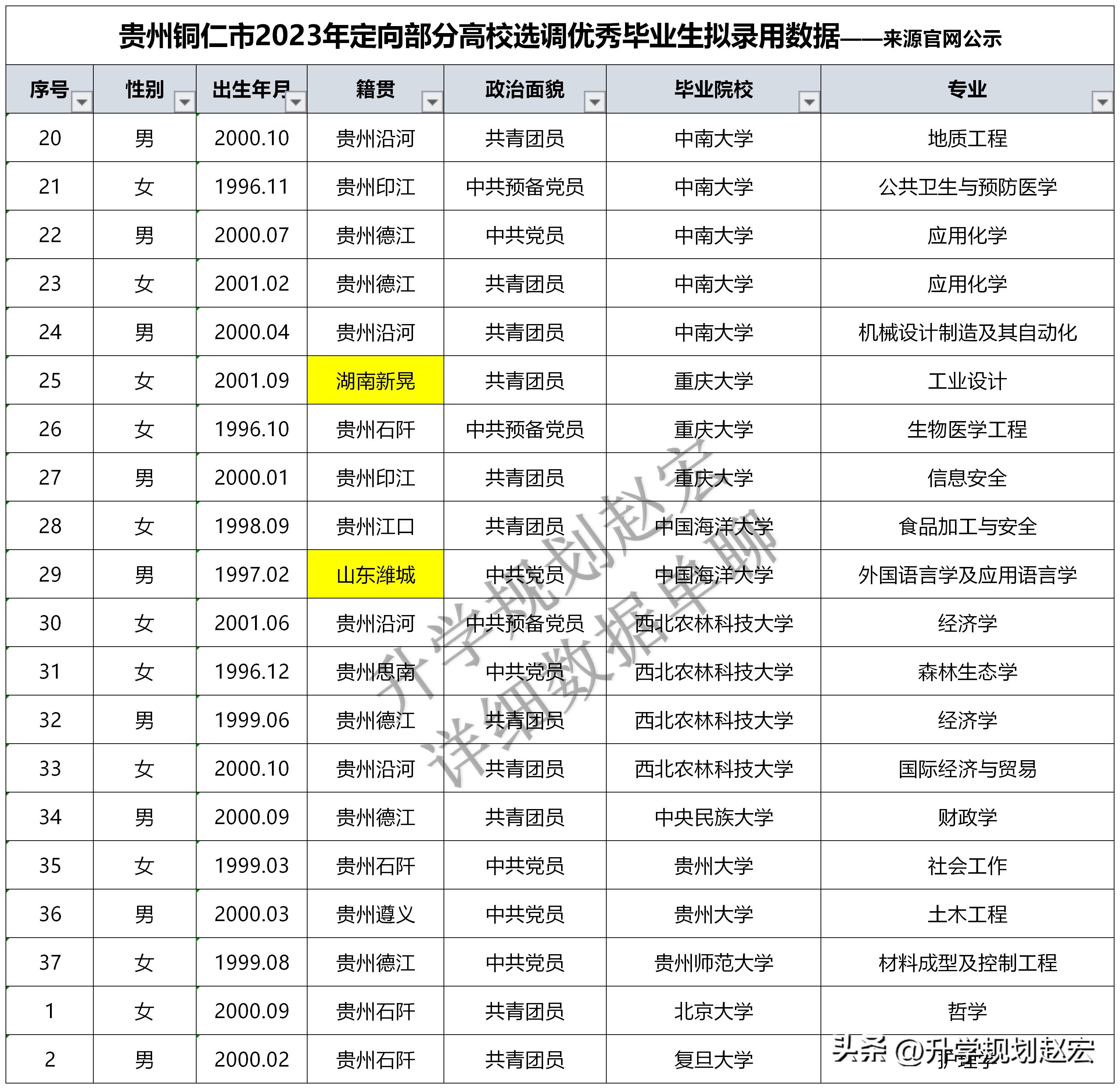 贵州定向选调2024招录人数,2023定向选调贵州