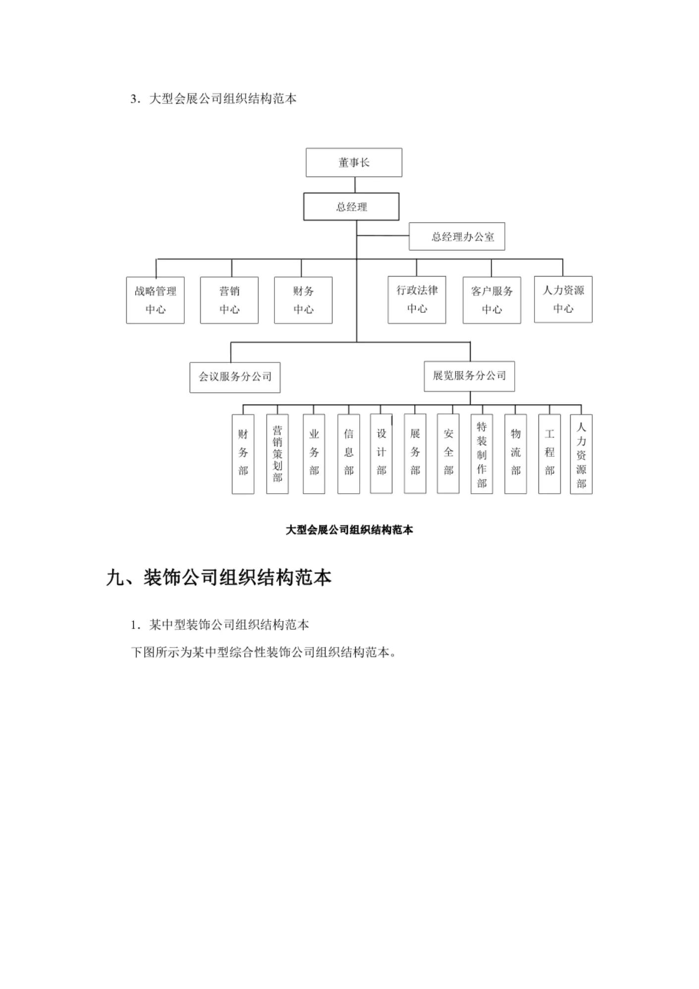 定岗定职组织架构图怎么做,岗位定编定岗汇报方案