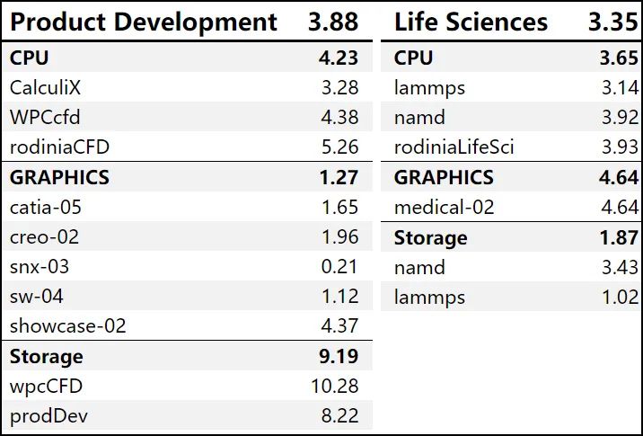 2023高性能超轻薄本英特尔13代酷睿,宏碁掠夺者擎neo13代i54060测评