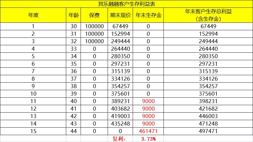 中融其乐融融年金保险好吗,中融保险的其乐融融产品怎么样