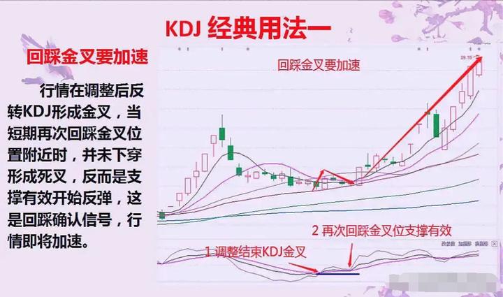 15分钟kdj绝密用法,5分钟读透kdj指标精准把握买卖点