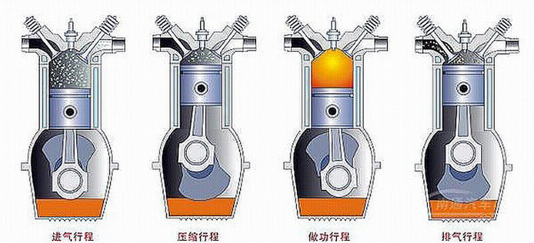 四冲程内燃机以及奥托循环发明者,发明创造的故事200字