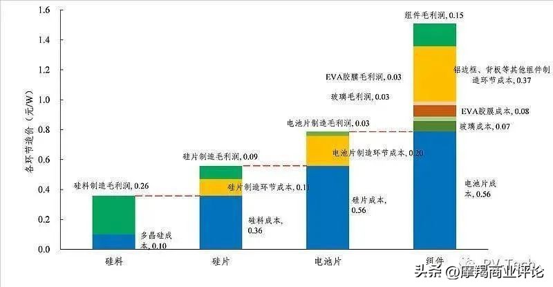 行业透视丨疯抢！光伏赛道最后的船票