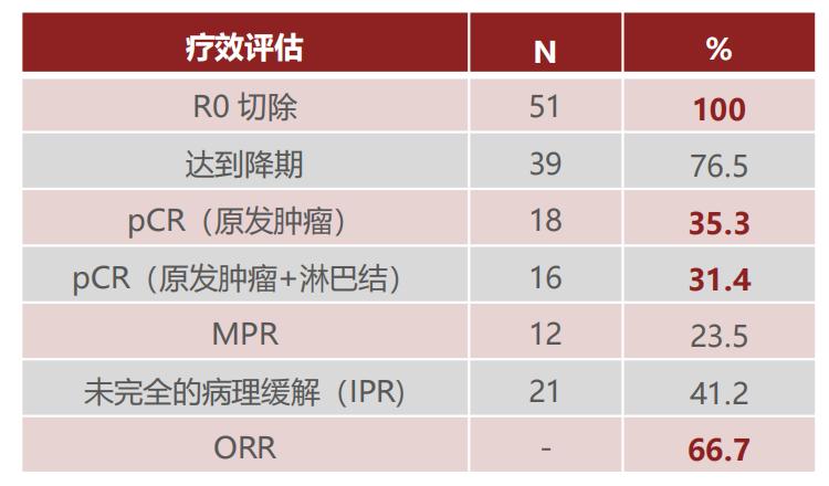 中国免疫治疗药物研究,中国免疫治疗法