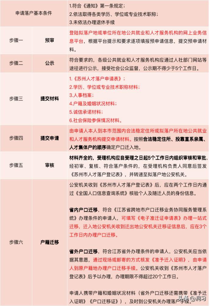 外地人苏州购房限购2022政策,2022年苏州购房条件