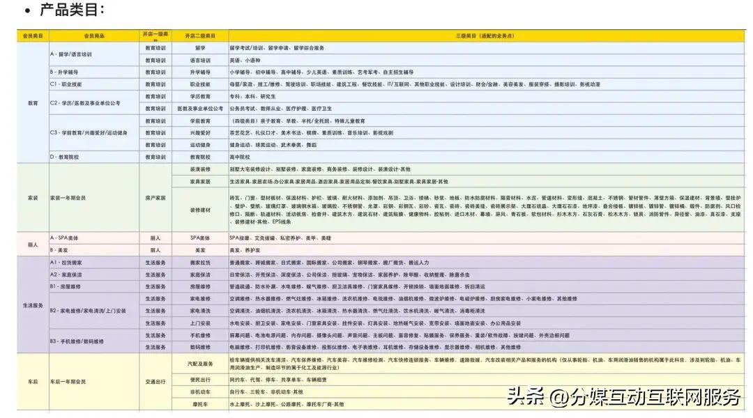 百度惠生活为啥还要选服务商,百度惠生活多长时间能上线