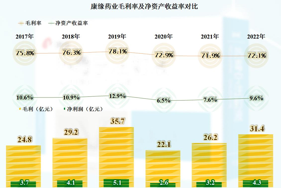 康缘药业2020年盈利分析,康缘药业的财报数据