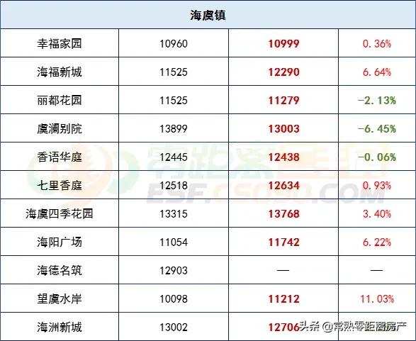 常熟金枫家园10年房价走势图,常熟最近降三十万的新楼盘