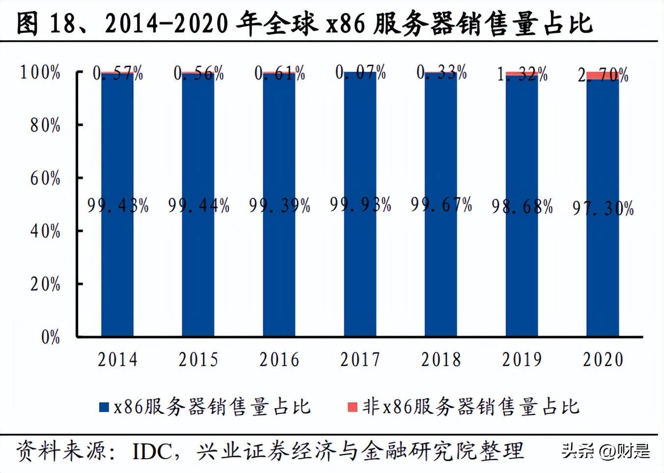 龙芯中科的研发投入占比,龙芯中科产业龙头