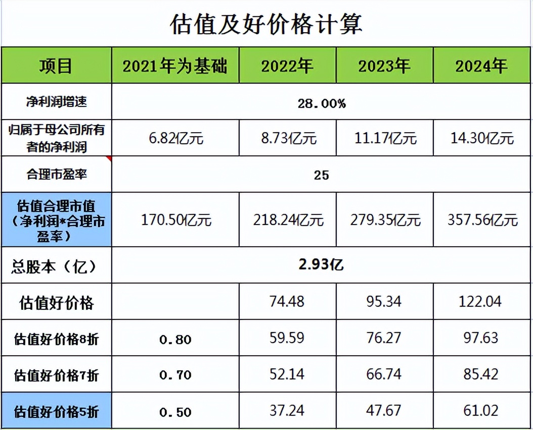安井食品最新事件,安井食品深度分析