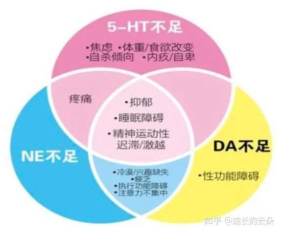 心境低落，凡事开心不起来，中医怎么应对？