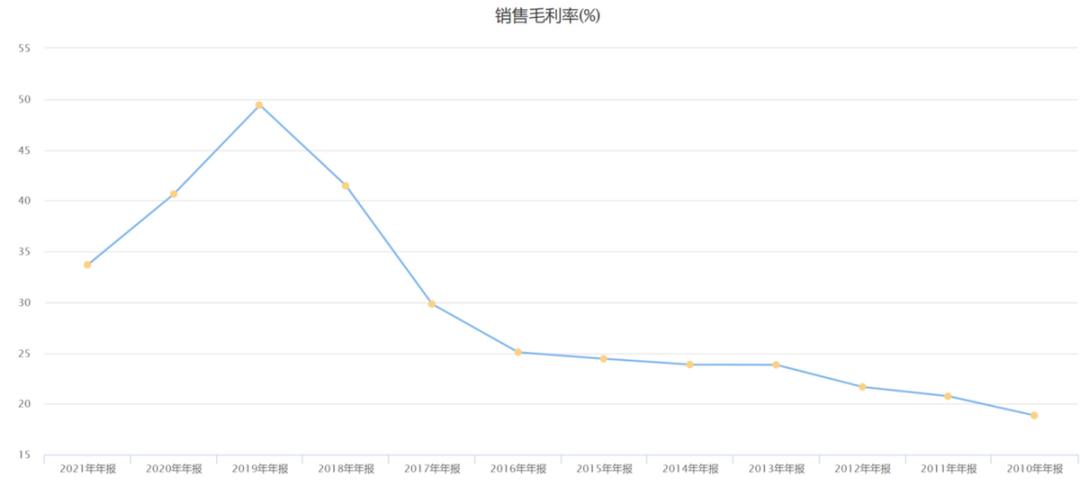 中国中免股票最新业绩,中国中免公司基本面分析