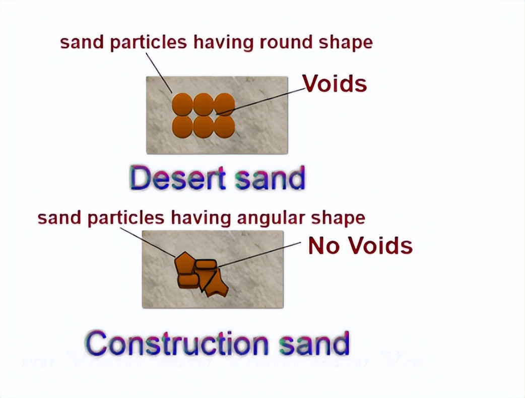 为什么占地表面积20%的沙漠沙子不用于建筑工程？