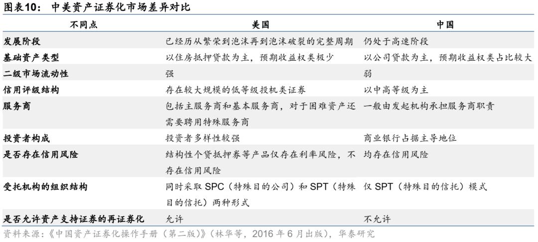 abs资产证券化什么意思,资产证券化abs培训