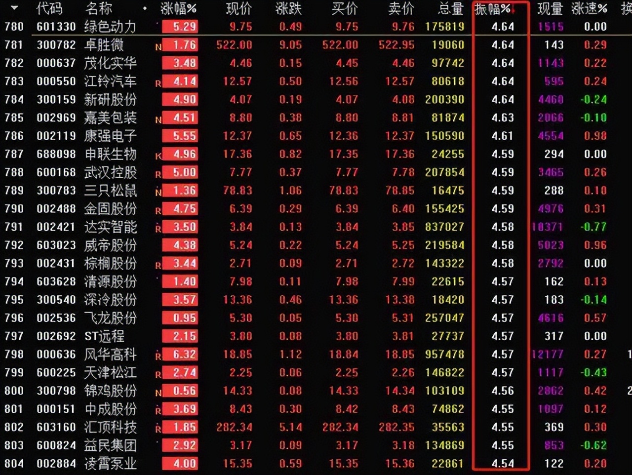 判断股票趋势最简单方法,每日股票看盘分析后期走势预测