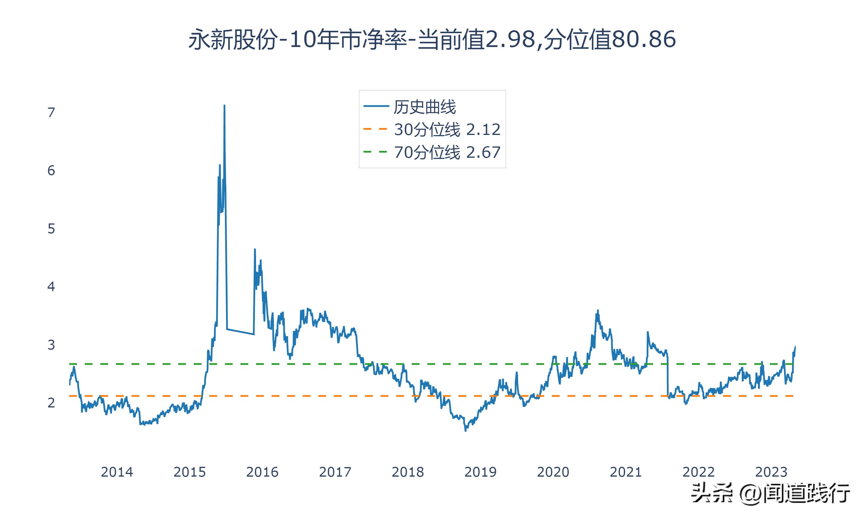 永新股份是优质股吗,股息率高的股票有投资价值吗