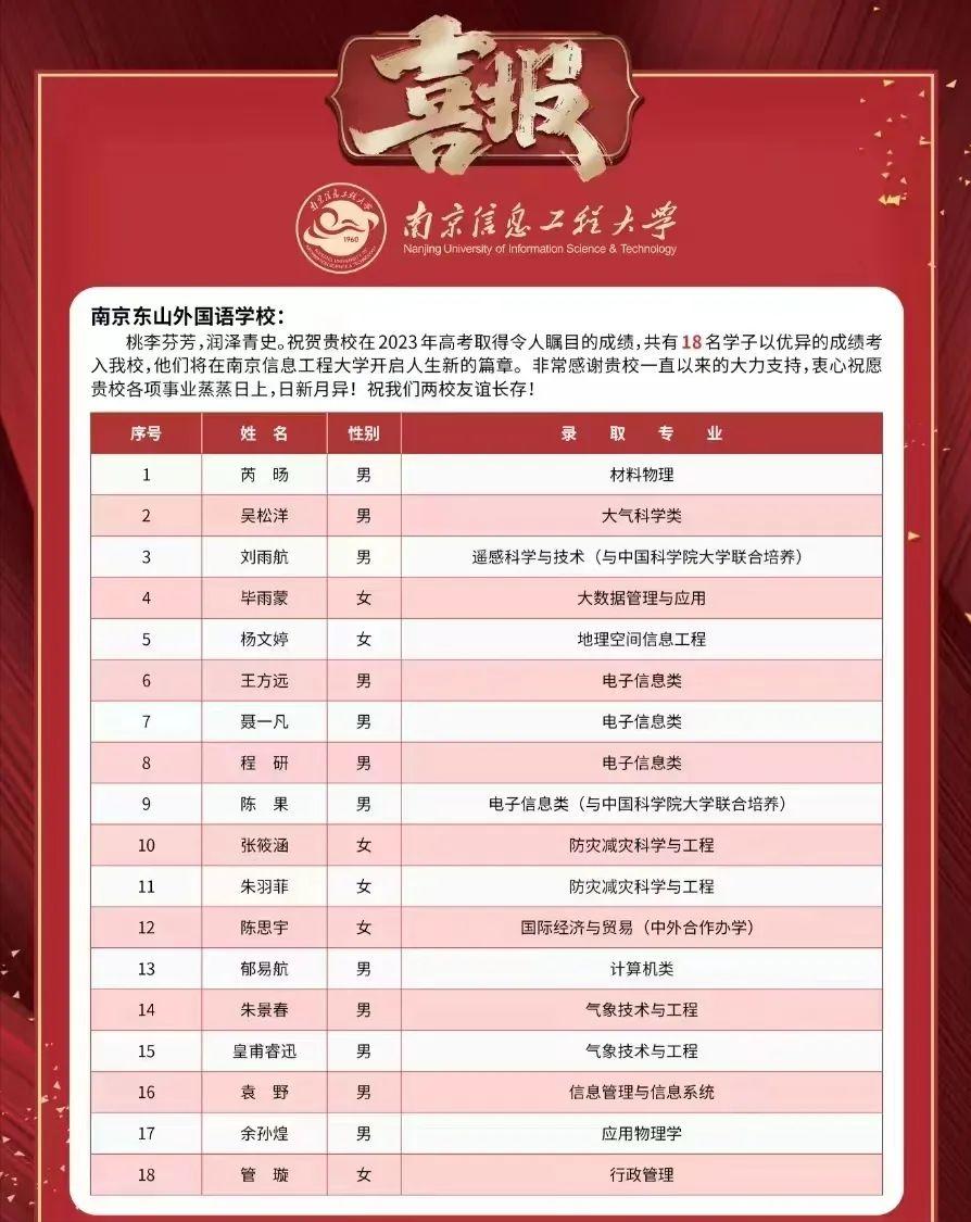 金中河西2020年高考喜报,九中和金中河西