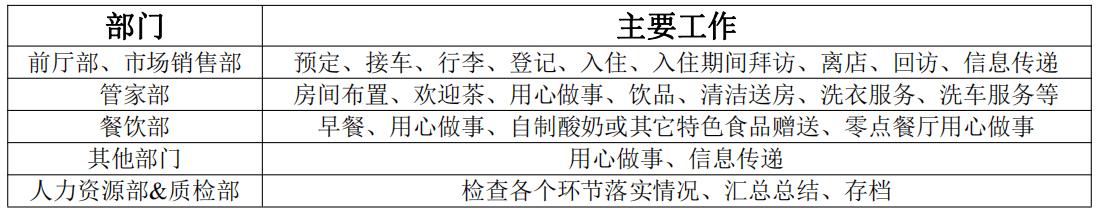 酒店线上ota运营,ota酒店运营弊端