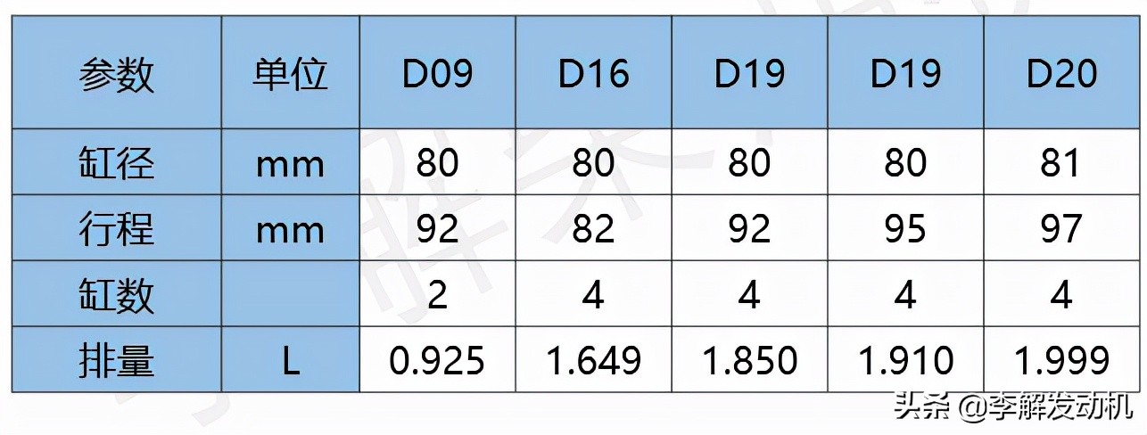 李解发动机,李解柴油发动机