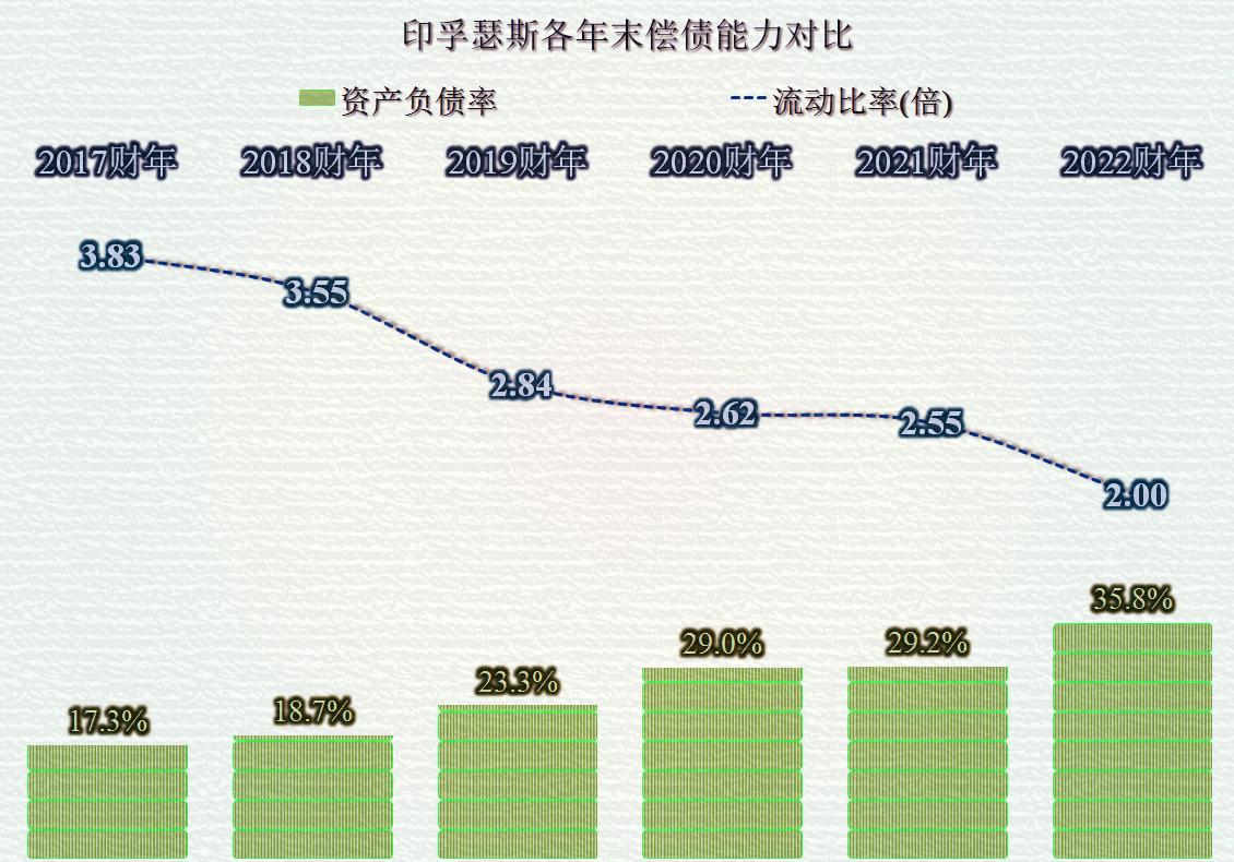 印度it公司怎么样了,印度it公司