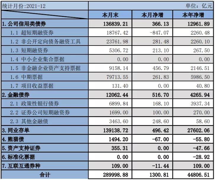 终于说明白了,2022年债券市场的重要政策
