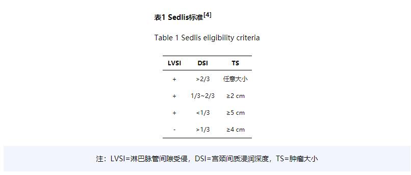 放射治疗在宫颈癌治疗中的应用及更新