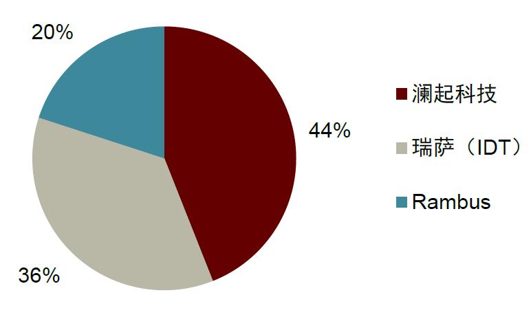 中金|“芯”前沿系列：接口芯片，高速通信兵