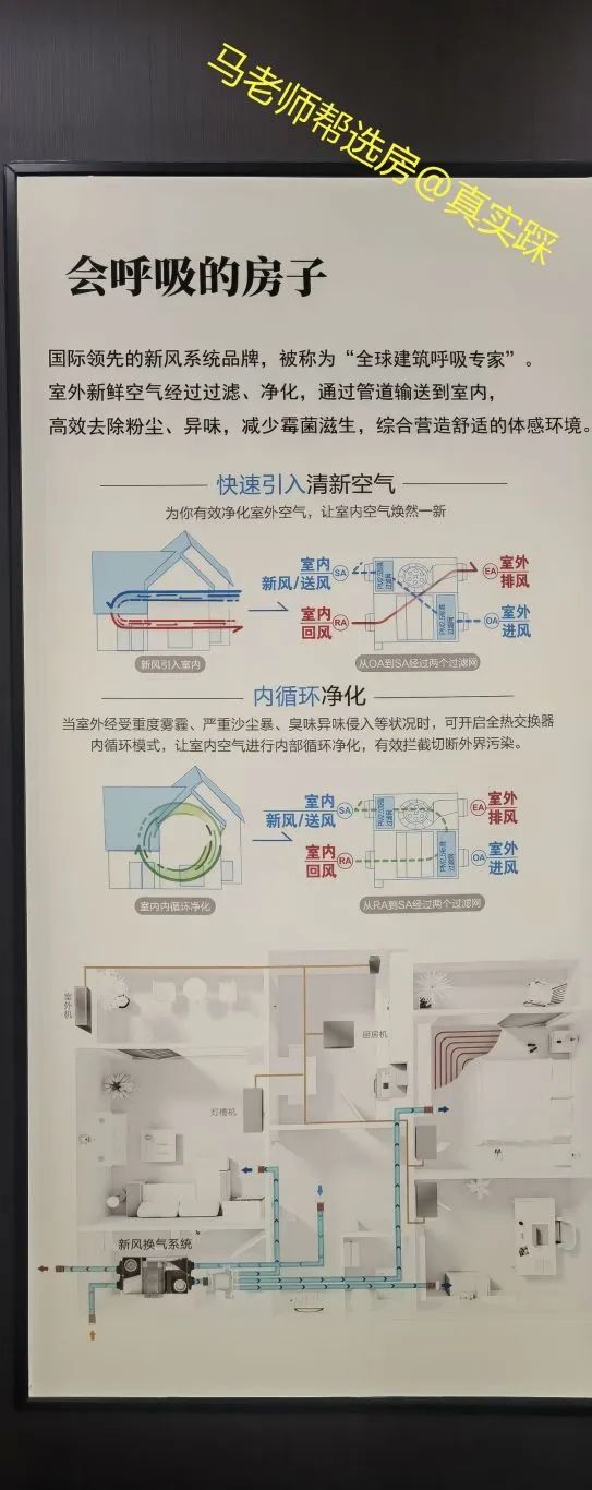 龙樾天元10月的房价,四环龙樾天元推一口价房源