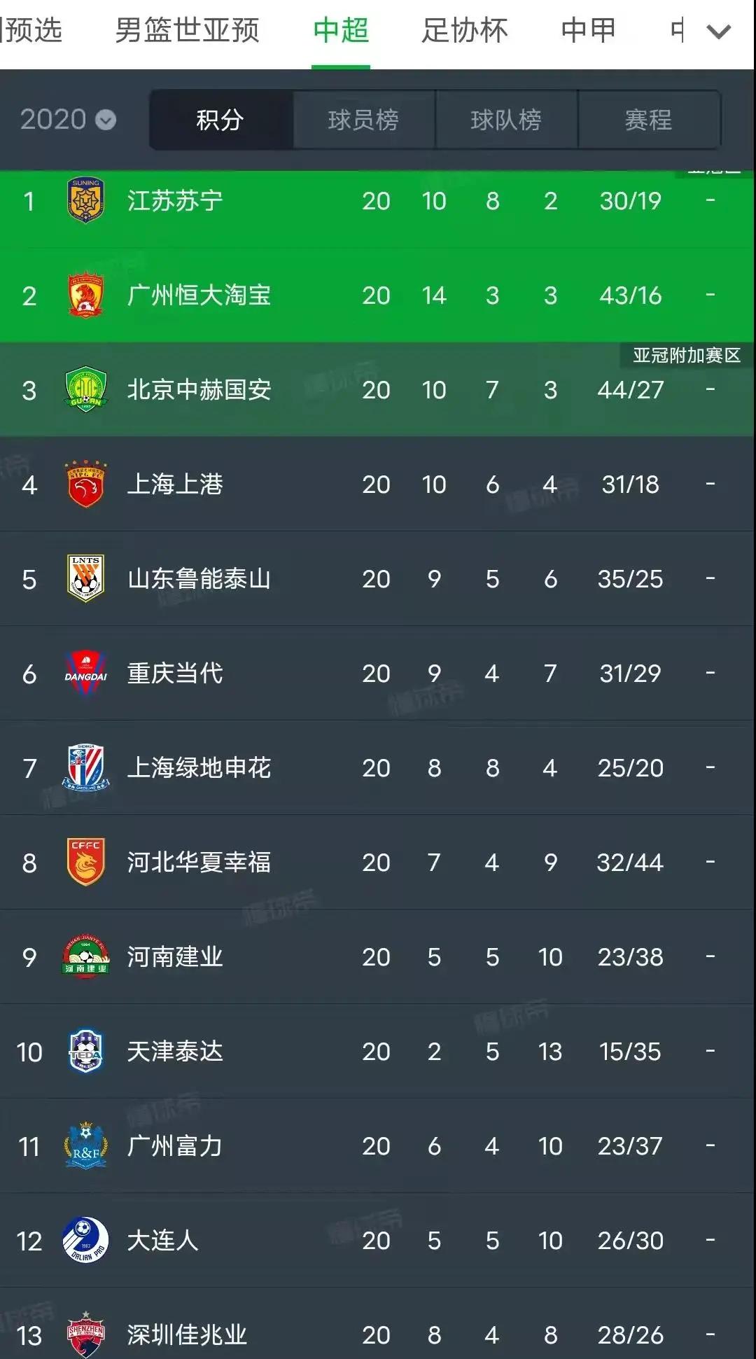 中纪委谈中国男足输给越南,男足输给越南涉嫌赌球吗