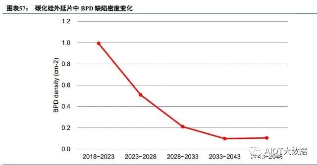 碳化硅第三代半导体可研报告,第三代半导体产业报告