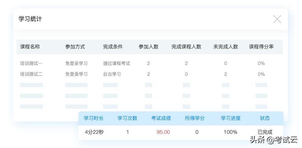 案例：东方网盾借助在线考试系统完成团队管理培训