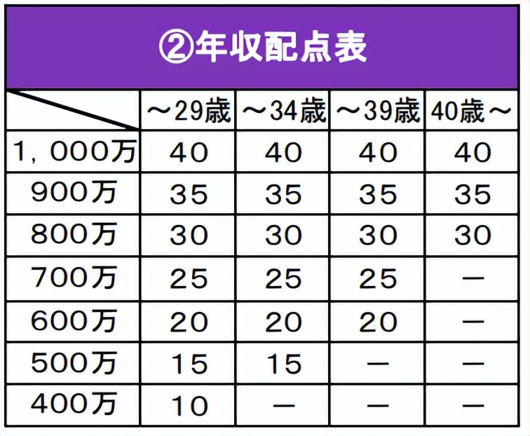 哪些国家有高学历移民政策,日本高端人才最新政策