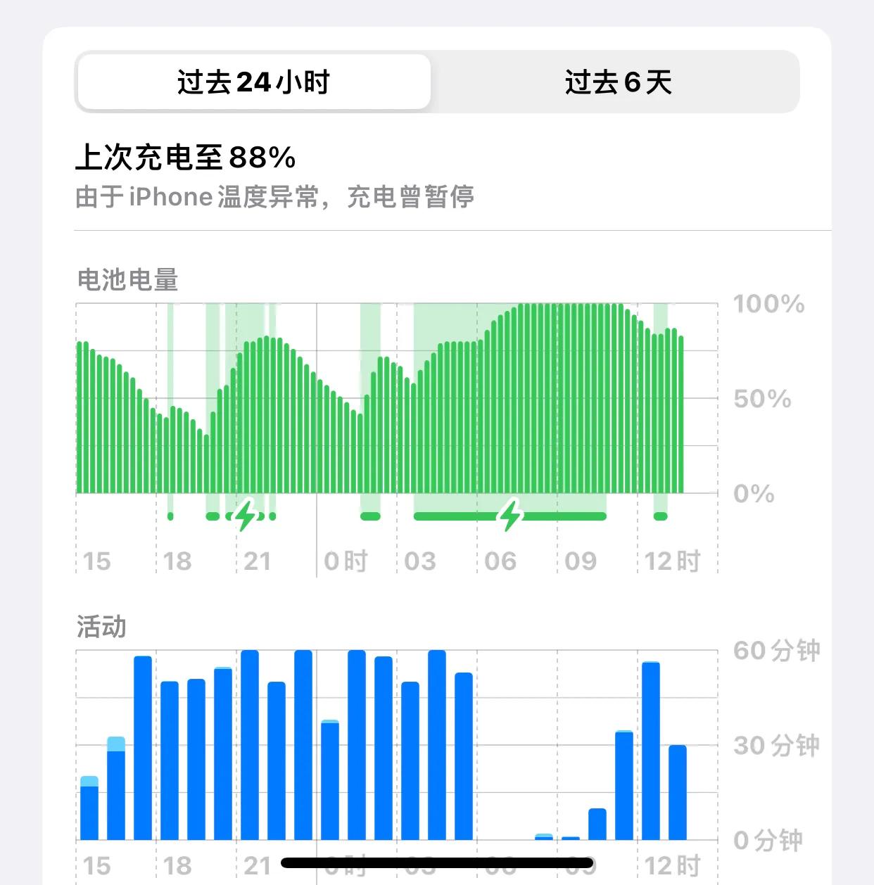ios16beta系统建议更新吗,ios16.4beta4升级教程