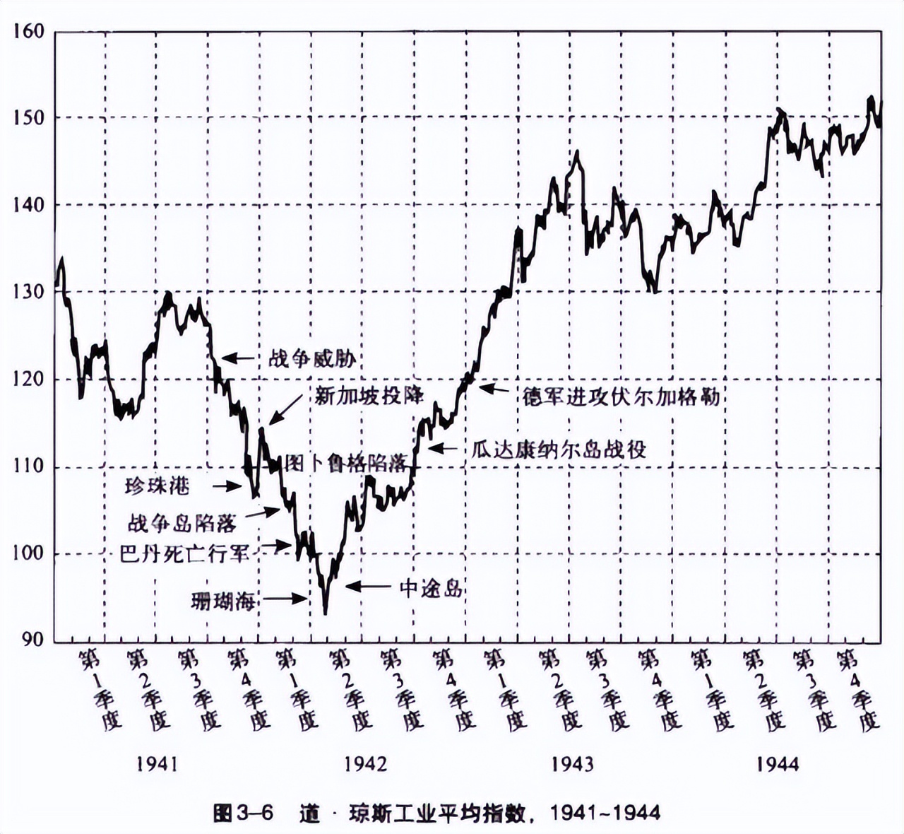 如果打仗股票会怎么样,如果打仗了什么股票会涨