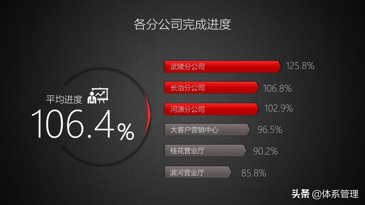 商务年终总结成果亮点ppt,商务风工作总结ppt模板