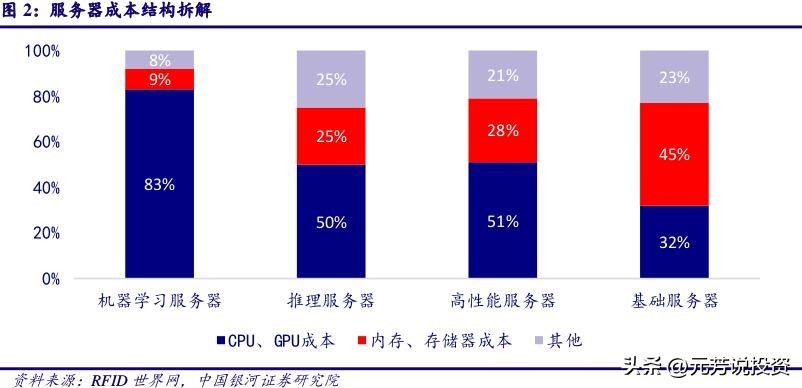 信创产业链各板块市场分析,信创产业龙头最新消息
