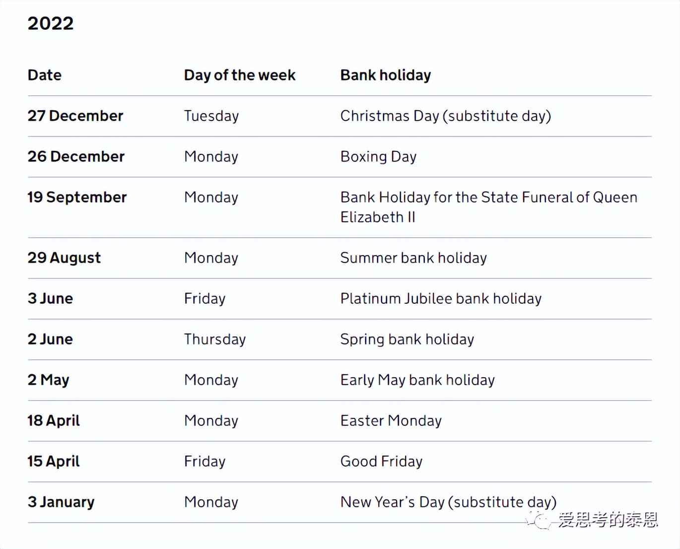 英国工作一年有多少天假期,英国会放10天假吗