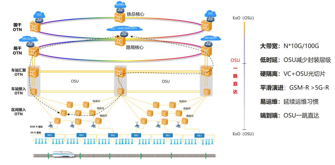 从传统迈向智慧，阳涉铁路奏响“变革圆舞曲”