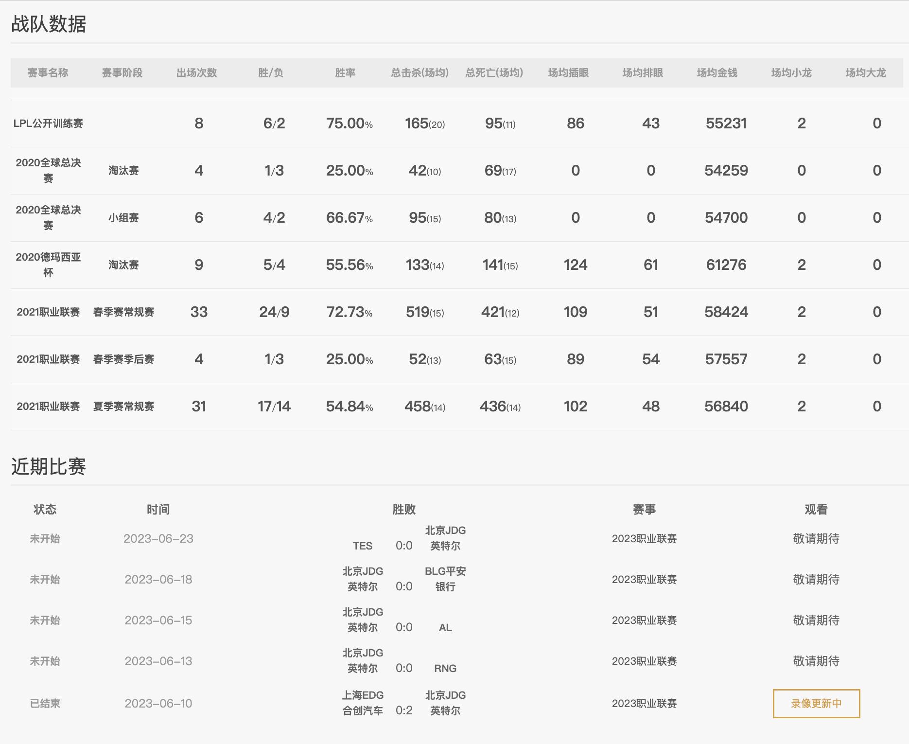 英雄联盟lpl夏季赛半决赛rng,英雄联盟lpl夏季赛
