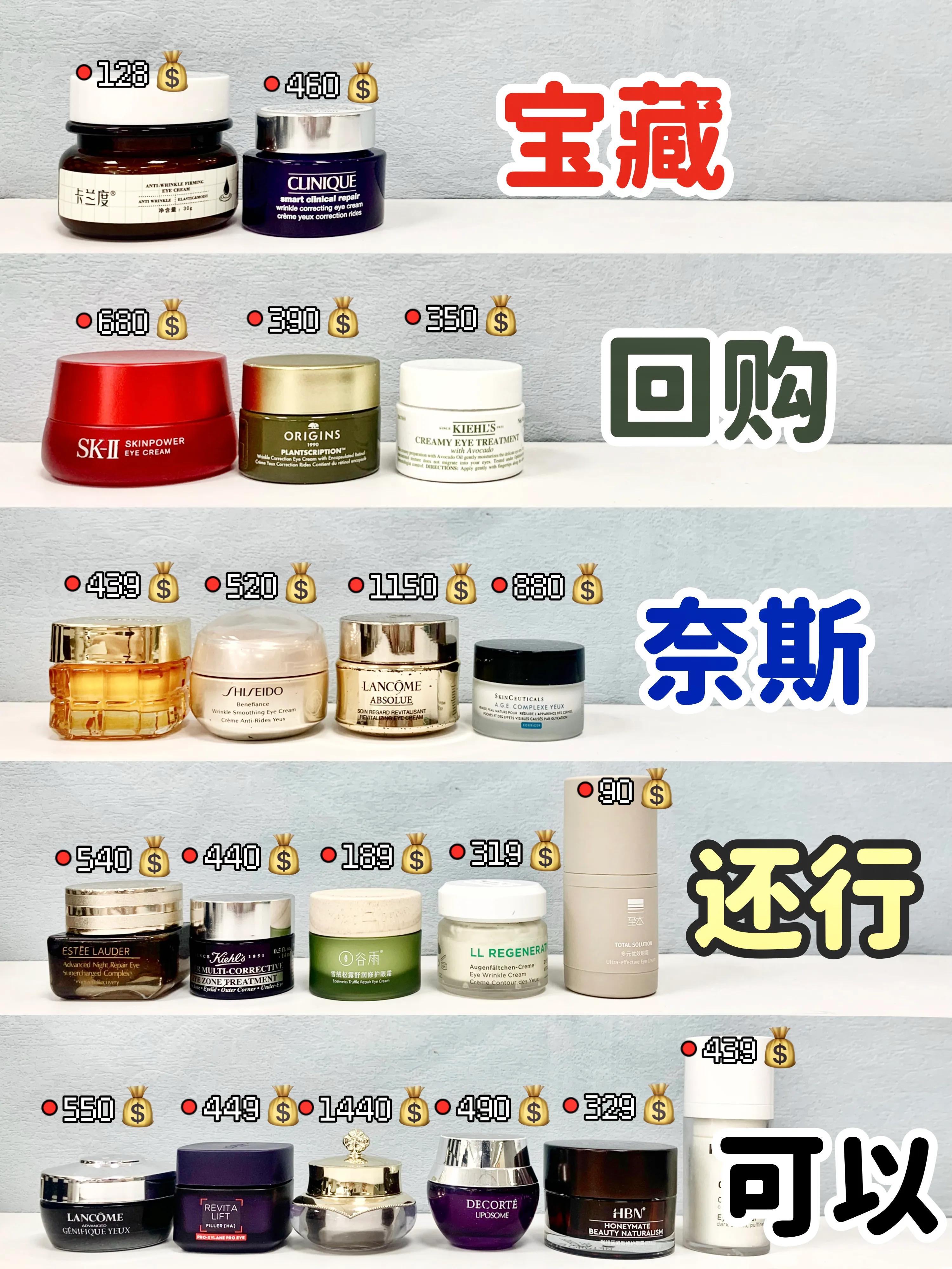 去黑眼圈眼霜第一名测评官方,黑眼圈眼霜推荐排行榜第一名官方