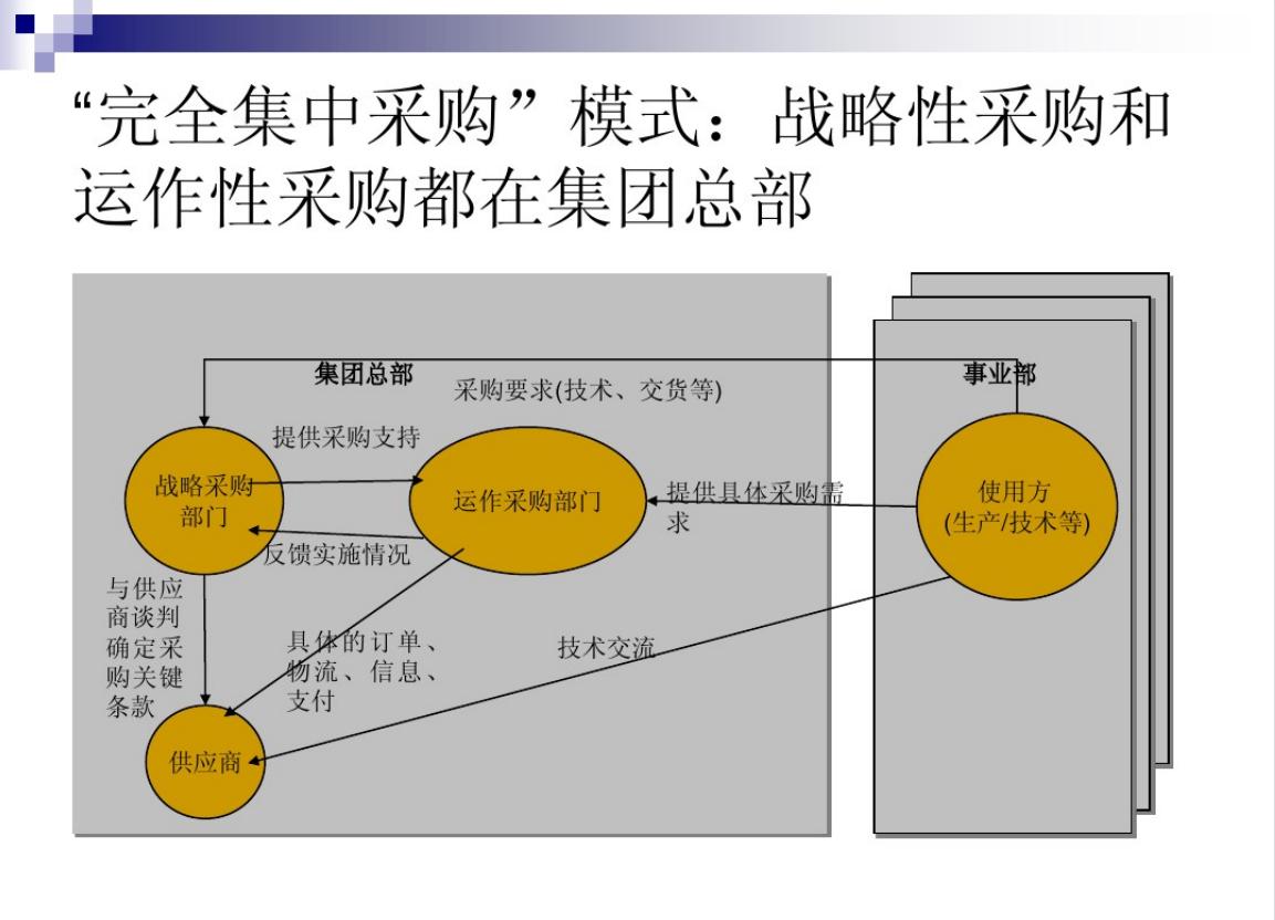 全球顶尖采购与供应链总监年薪,供应链总监和采购总监的区别