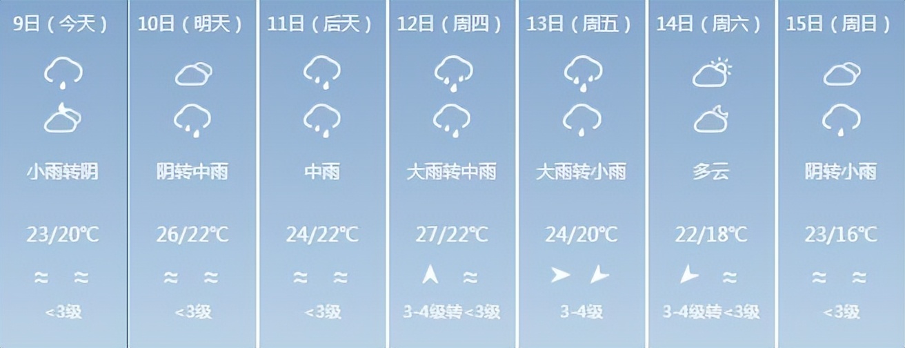 福建暴雨出行安全通知,福建防范暴雨的措施和方法