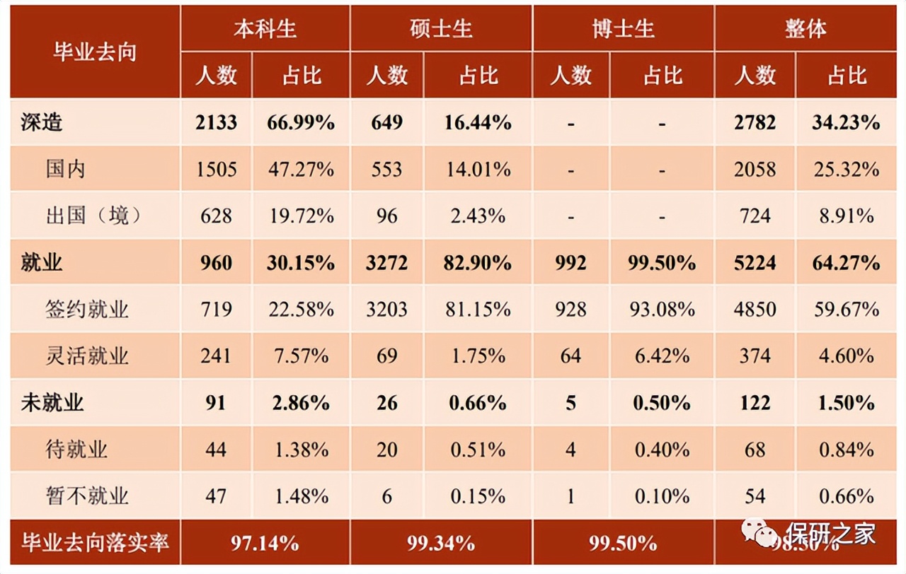 上交凯原大幅缩招？优营率高达94.87%？非法本竞争激烈？