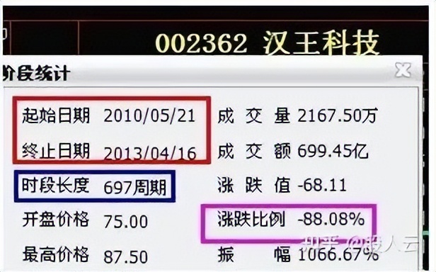 炒股亏90%还有机会回本吗？