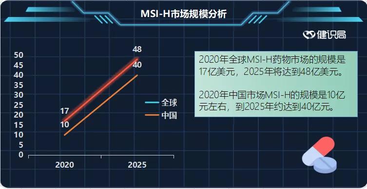 全球首个皮下PD-L1上市，恶性肿瘤在家即可治疗？
