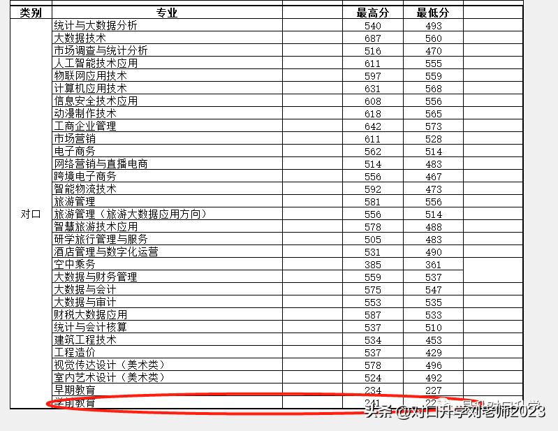 学前教育专业好的学校高职高专,有学前教育专业的高职院校