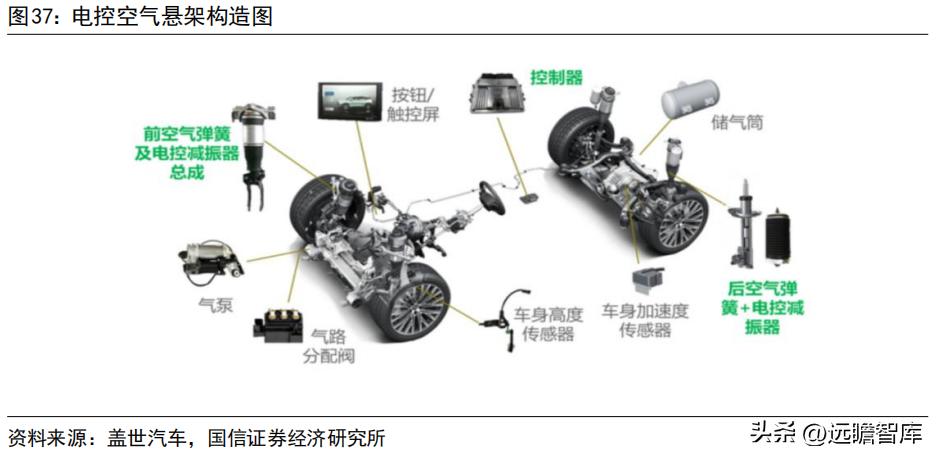 车灯控制器全球龙头，科博达：竞争力突出，打造域控制器平台企业