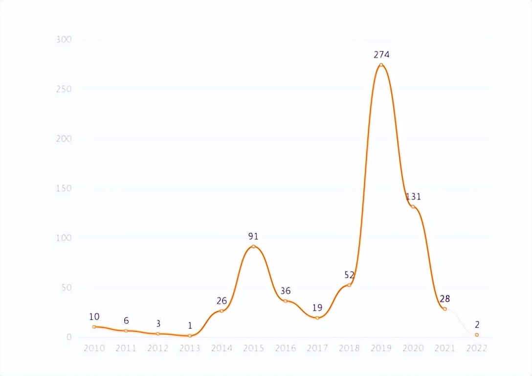 世界杯组织赌博被抓会被判多久,赌球7人涉案金额200万判多久
