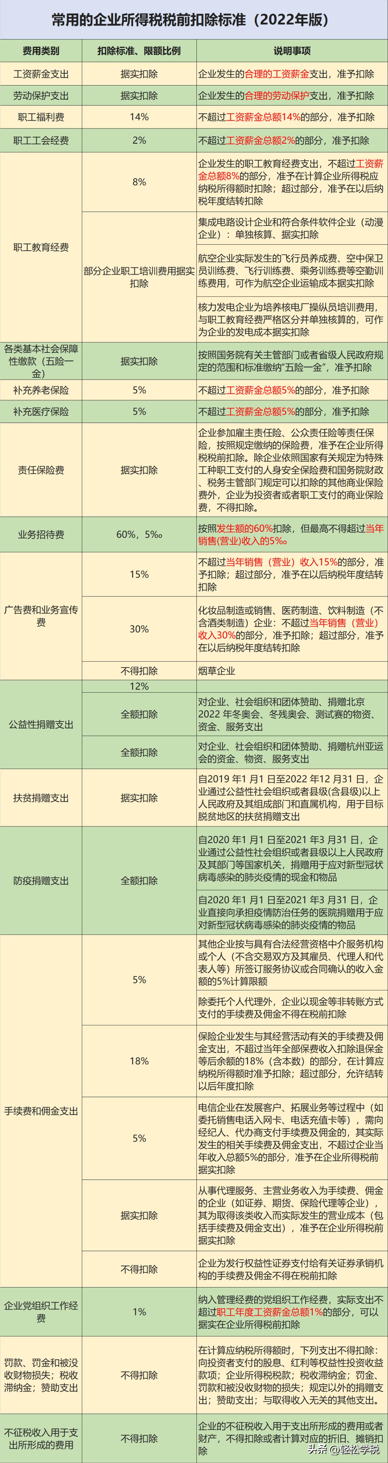 餐费没有发票怎么收费,餐费报销无菜单的情况说明怎么写